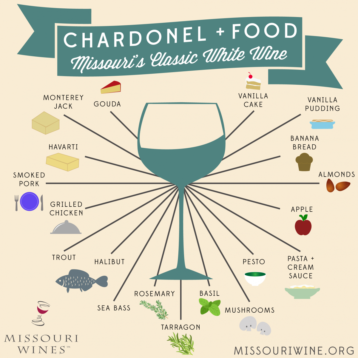 Chardonel and Food Pairings MO Wines